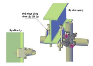 Cách lắp đặt kẹp dầm bs1139